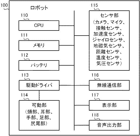 6500867-ロボット、故障診断システム、故障診断方法及びプログラム 図000004