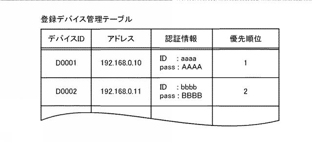 6503659-情報処理装置及びプログラム 図000004