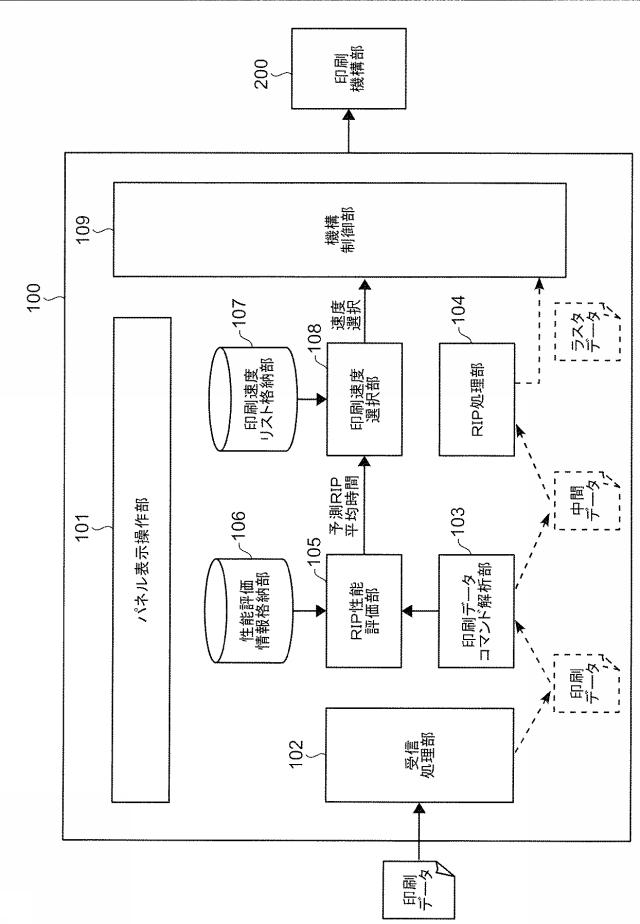 6503827-印刷制御装置、印刷装置及びプログラム 図000004