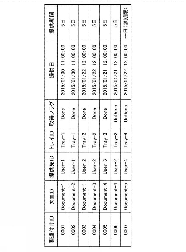 6503884-データ管理システム、情報管理装置、及びプログラム 図000004