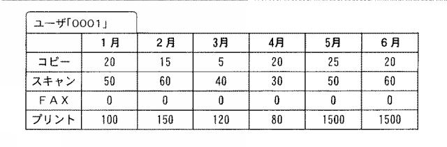 6503926-プログラム及び情報処理装置 図000004