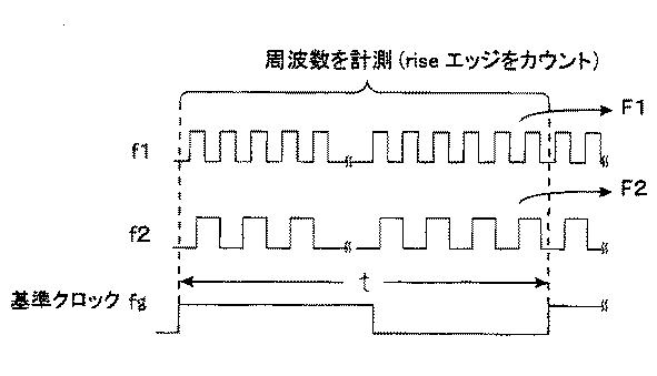 6504561-ディジタル温度電圧補償型発振器 図000004