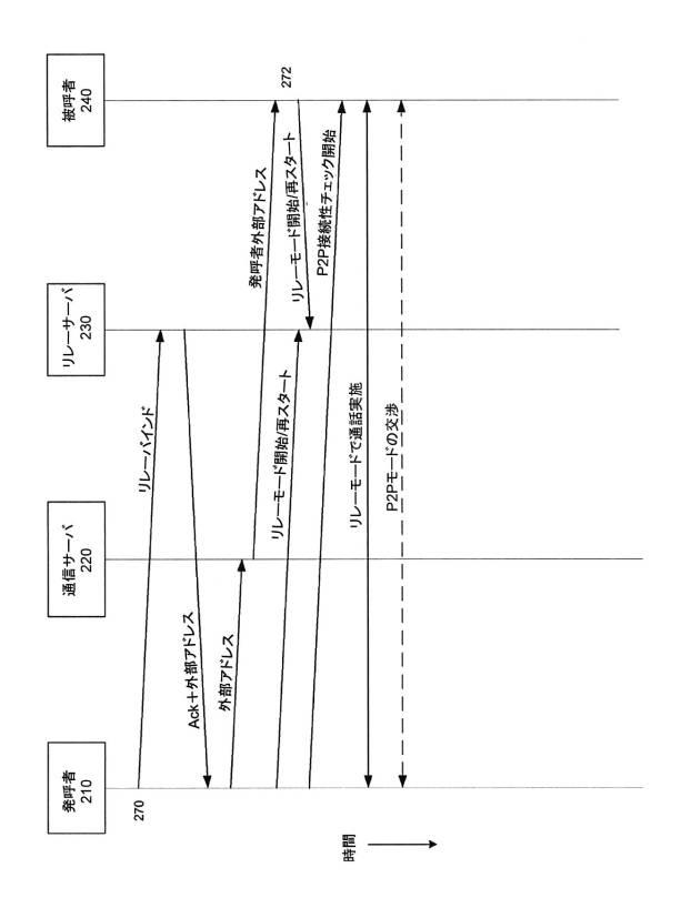 6505831-ＶＯＩＰ通話の確立及び維持 図000004