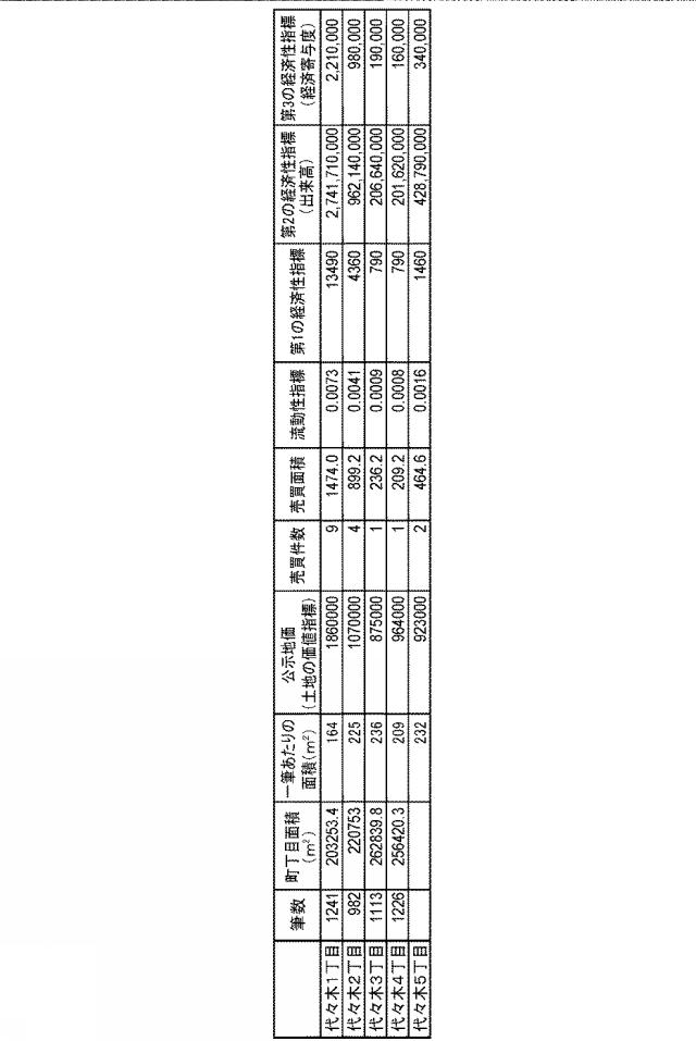 6506017-不動産指標導出システム、不動産指標導出方法およびプログラム 図000004