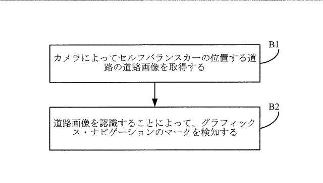 6506832-セルフバランスカーの制御方法、装置、プログラム及び記録媒体 図000004