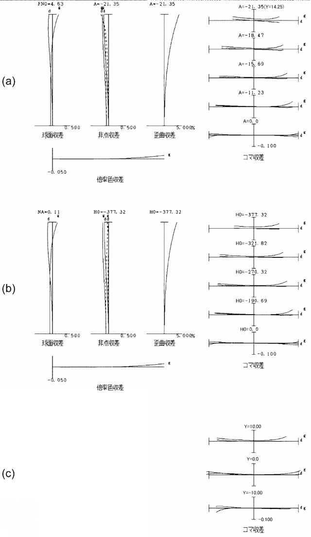 6507480-変倍光学系および撮像装置 図000004