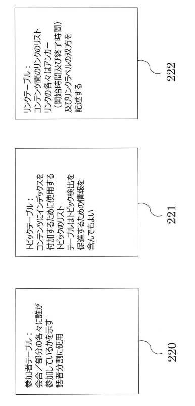 6507786-会議再生方法、メディアストリーム取得方法及びプログラム 図000004