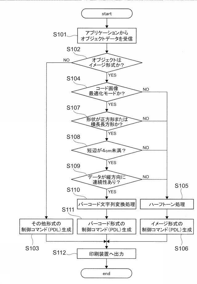 6507809-印刷指示装置、印刷システム及びプログラム 図000004