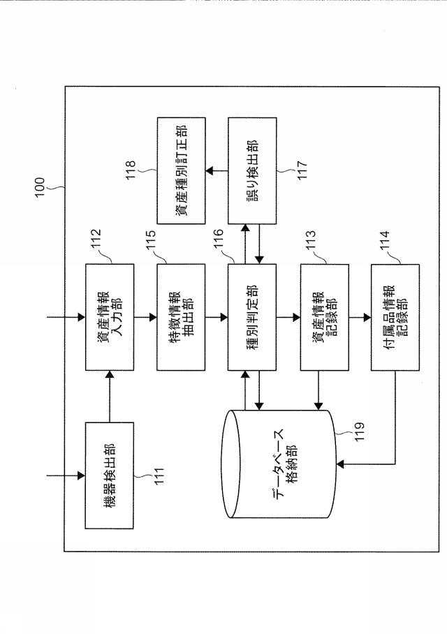 6507880-資産管理装置、資産管理システム及びプログラム 図000004