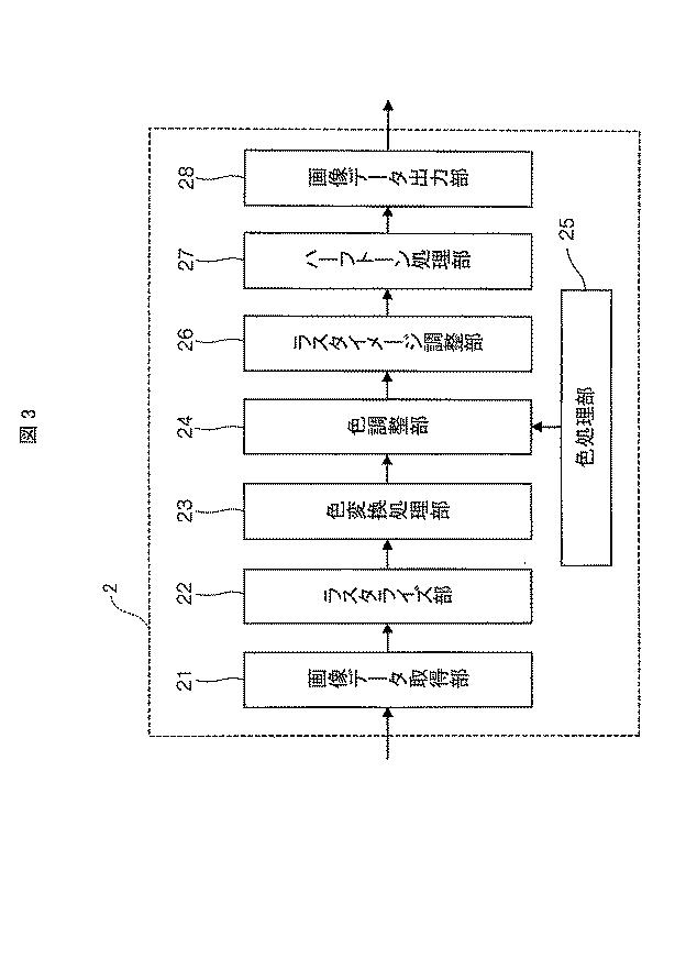 6507881-画像形成装置及びプログラム 図000004