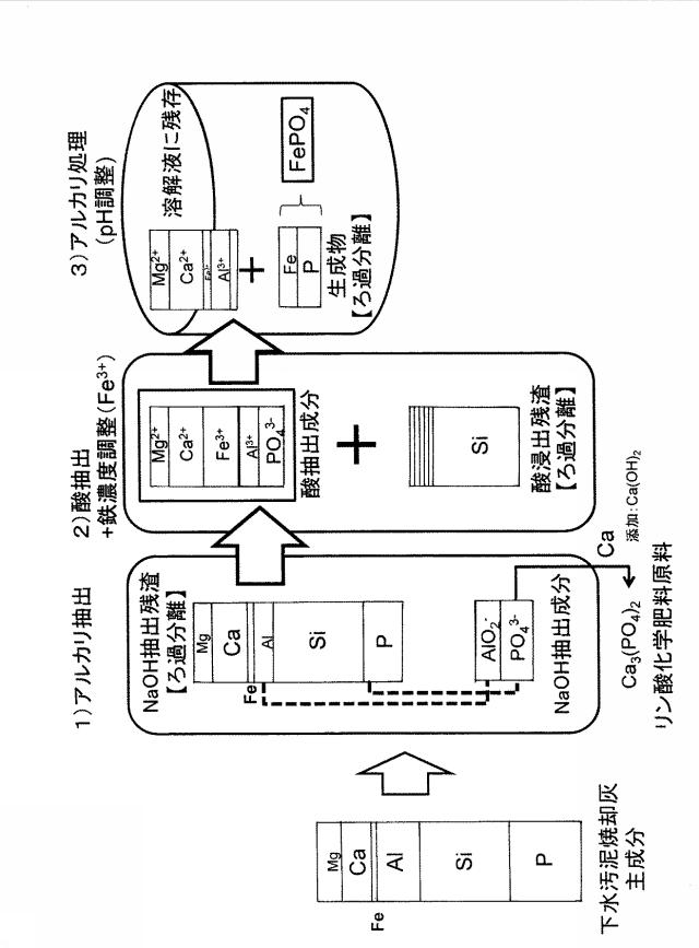 6508675-リン酸鉄の回収方法 図000004