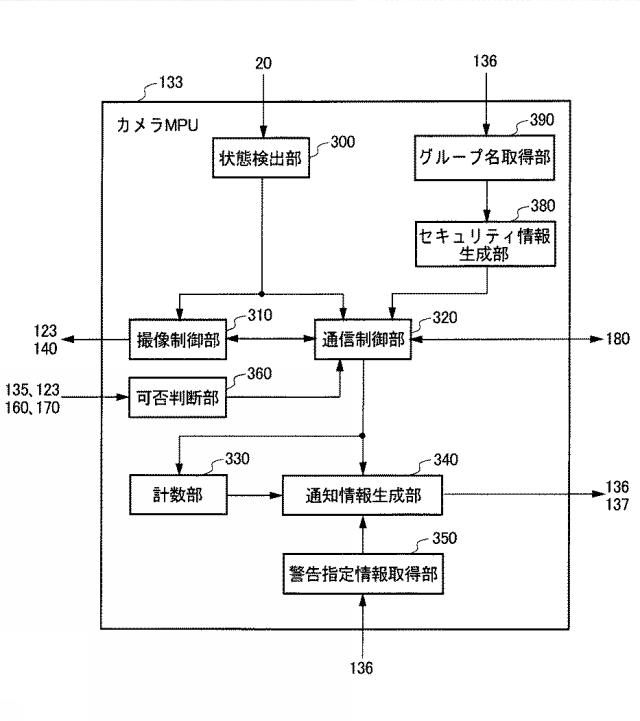 6515966-撮像装置、システム、電子機器およびプログラム 図000004