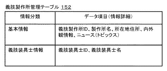 6518973-義足に関する情報を提供するための装置及び方法 図000004