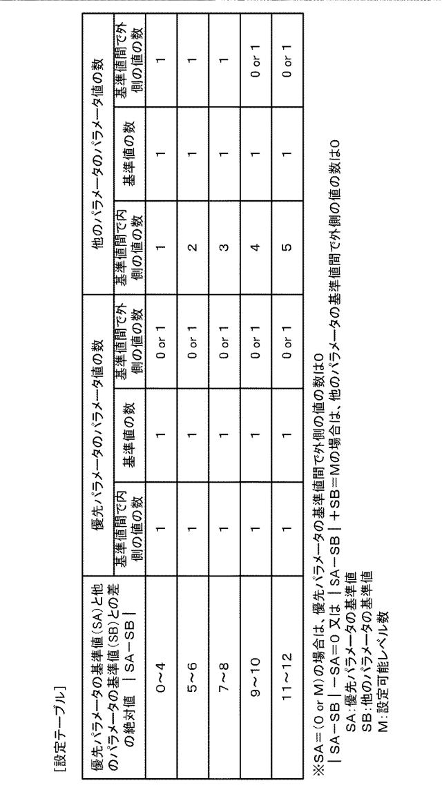 6519280-撮影装置、撮影設定方法及びプログラム 図000004