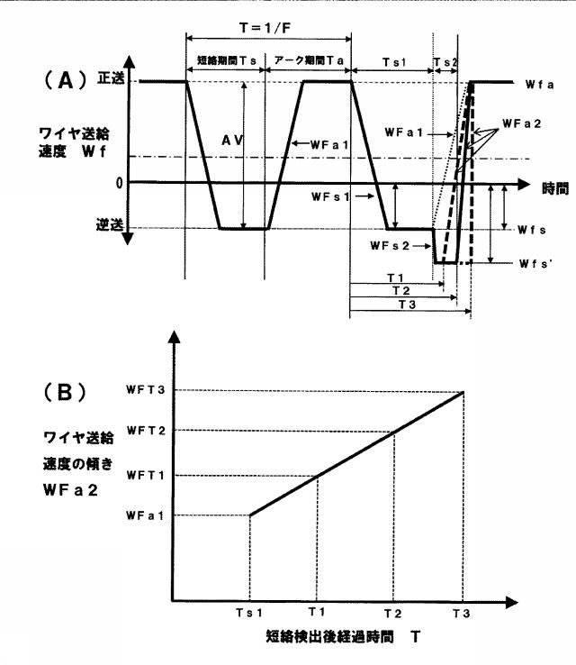 6524412-アーク溶接制御方法 図000004