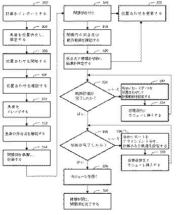 6527086-ハイパースペクトル手術用撮像システム 図000004