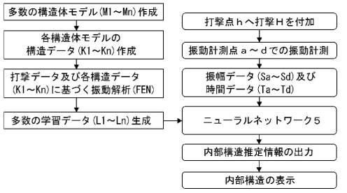 6527999-内部状態推定システム 図000004
