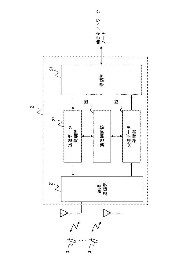 6528825-通信システム、第１の無線局、モビリティ管理装置、及びこれらの方法 図000004