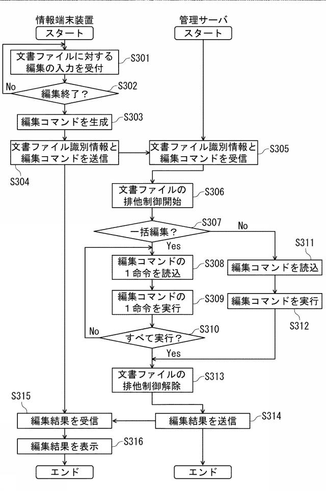 6532587-文書ファイル管理システム、管理サーバ、文書ファイル管理方法、および文書ファイル管理プログラム 図000004