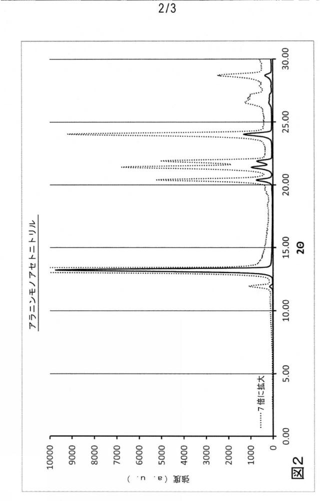 6532948-アラニンＮ−酢酸前駆体の結晶、それらを調製するプロセス及びそれらの使用 図000004