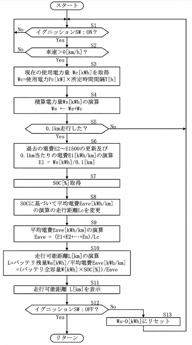 6536849-車両用表示装置 図000004