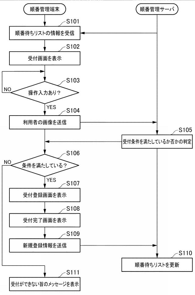 6539759-順番管理システム、順番管理端末、およびプログラム 図000004
