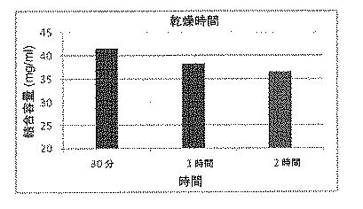 6552822-治療用生物薬剤及び小分子の貯蔵及び送達のためのクロマトグラフィー媒体 図000004