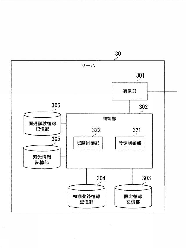 6560277-情報処理装置及びコンピュータプログラム 図000004