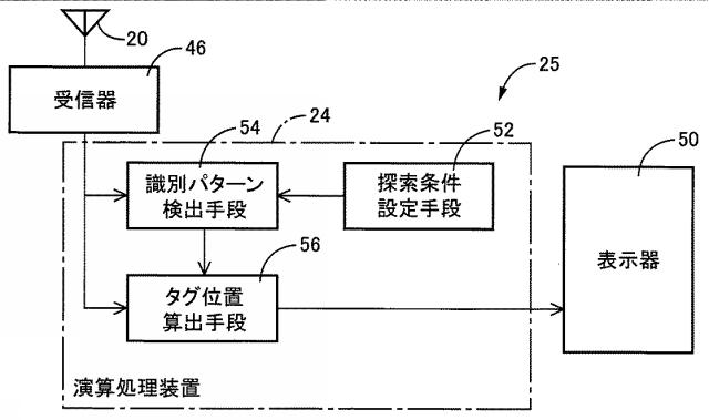 6561425-光探索システム 図000004