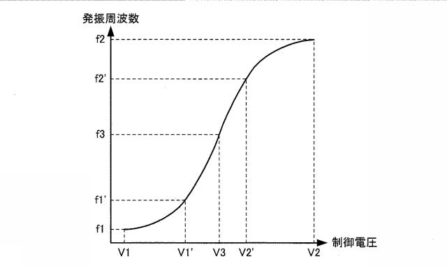 6561482-発振器、電子機器及び移動体 図000004