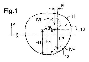 6563918-眼科用累進レンズ用の少なくとも１つの光学設計パラメータの決定方法 図000004