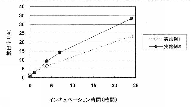 6564873-リポソーム組成物およびその製造方法 図000004