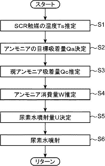 6565993-エンジンの排気浄化装置 図000004