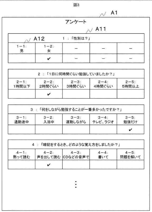 6571219-レコメンドシステムおよびレコメンド方法 図000004