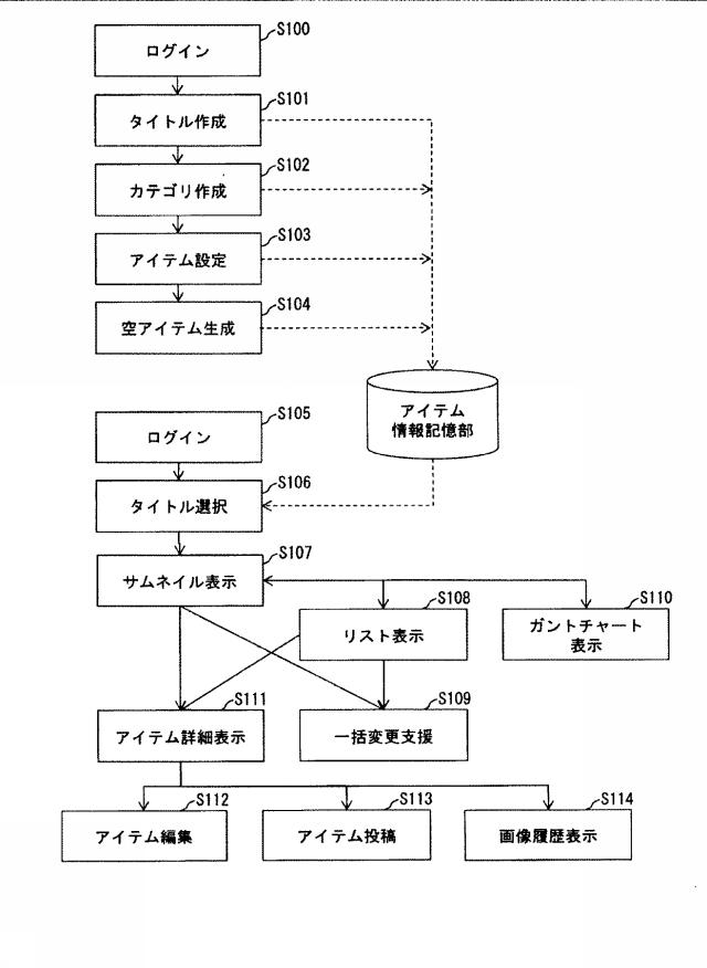 6571844-アイテム管理システム、アイテム管理方法及びアイテム管理プログラム 図000004