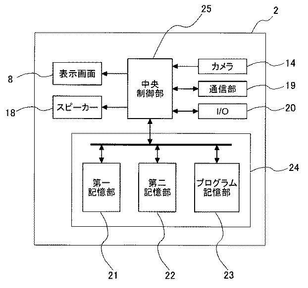 6573101-インタラクション実行方法及び該方法を採用する装置並びにプログラム 図000004