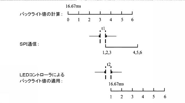 6574067-ＳＰＩベースのヘッドアップディスプレイバックライトの制御方法 図000004