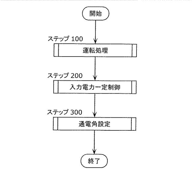 6580565-圧縮機駆動装置、これを備えた圧縮機及びこれらを備えた冷凍サイクル装置 図000004