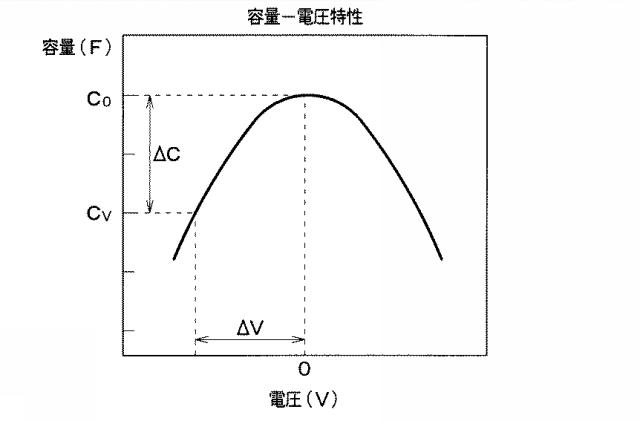 6583014-半導体装置の製造方法 図000004