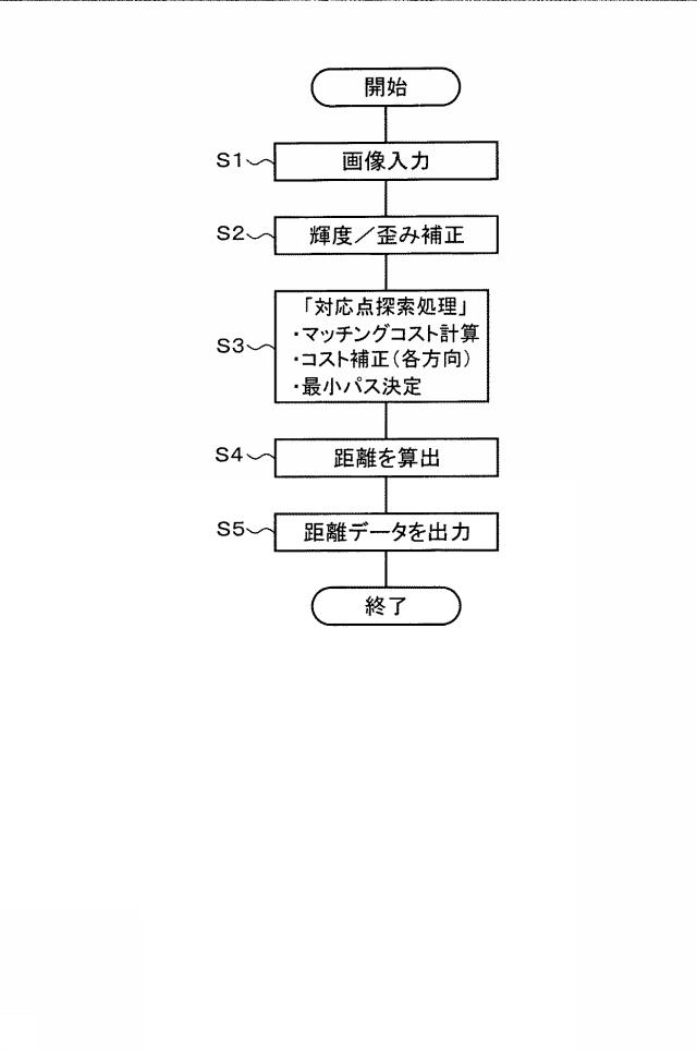 6583111-演算装置 図000004