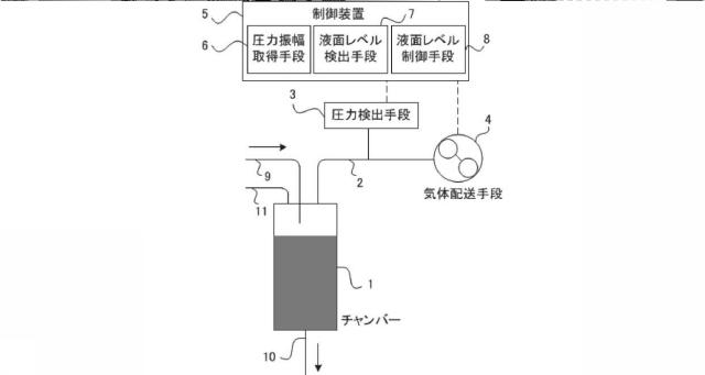 6583998-血液浄化システム、血液回路の液体貯留用チャンバーの液面レベルの制御方法 図000004