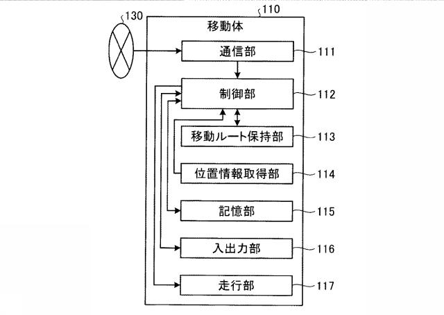 6584048-経路生成装置および経路生成方法 図000004