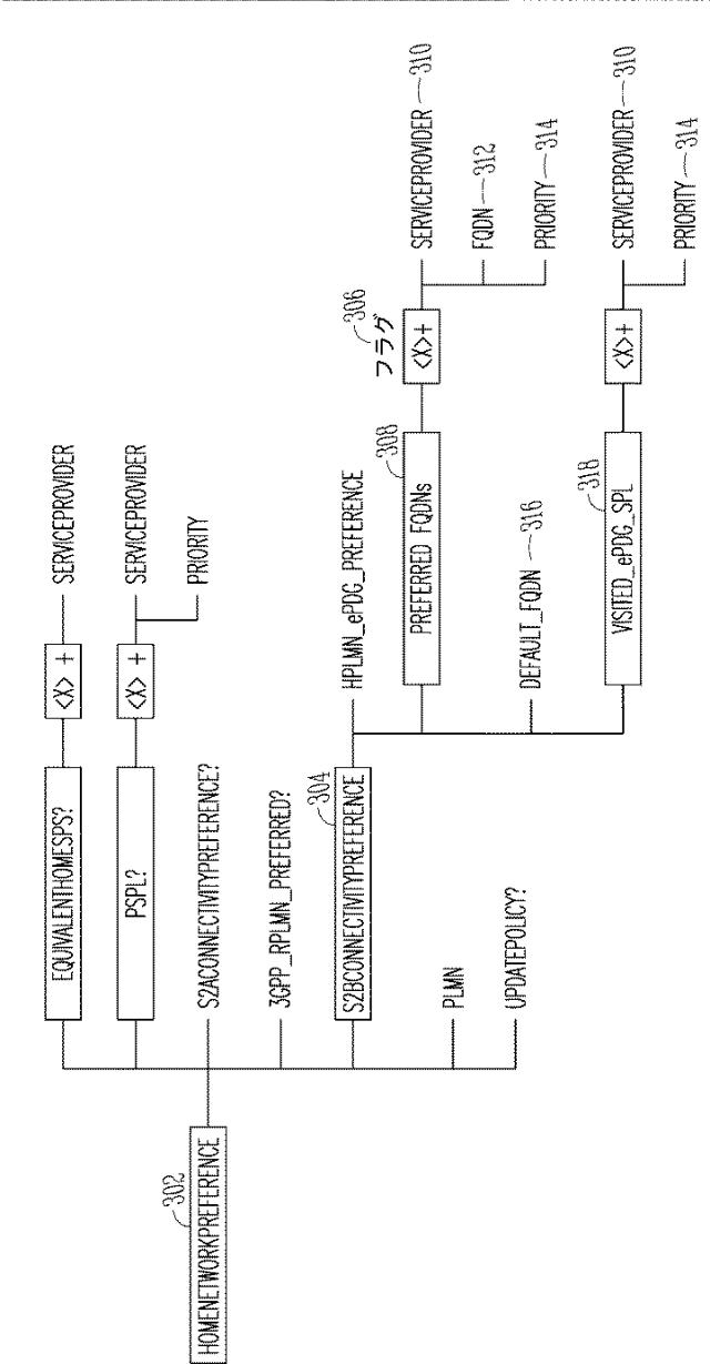 6585188-ローミングシナリオにおいて、ＨＰＬＭＮが優先されるｅＰＤＧ選択のデバイス、システム及び方法 図000004