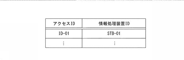 6586137-情報処理システム、サーバ装置、及びプログラム 図000004