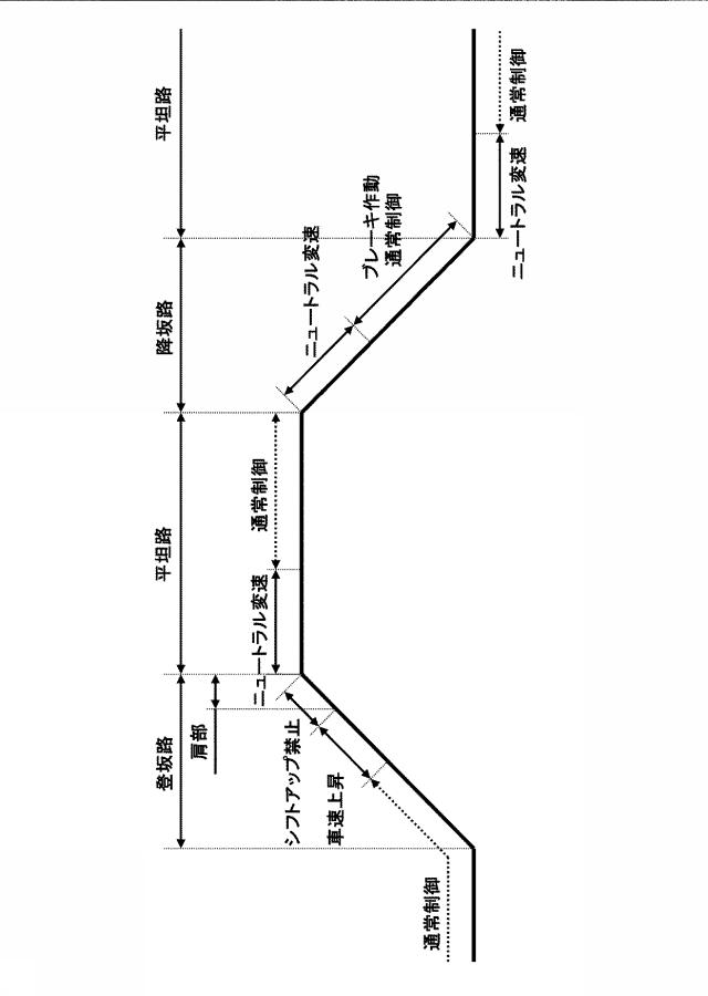 6586428-変速機の制御装置及び変速機の制御方法 図000004