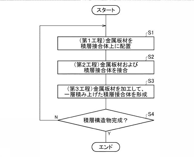 6587028-積層造形方法および積層造形装置 図000004