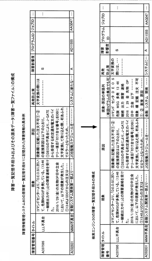 6589036-障害予兆検知システムおよびプログラム 図000004