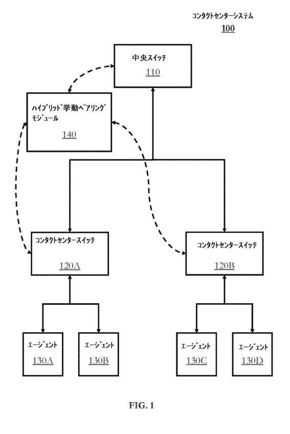 6591106-コンタクトセンターシステムにおけるハイブリッド挙動ペアリングのための技法 図000004