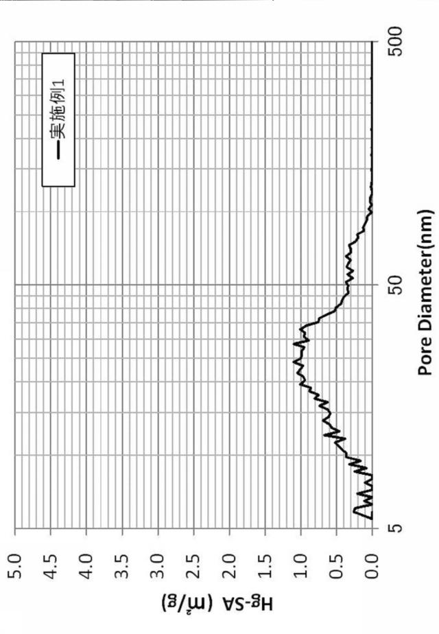 6592319-排ガス処理用触媒およびその製造方法 図000004