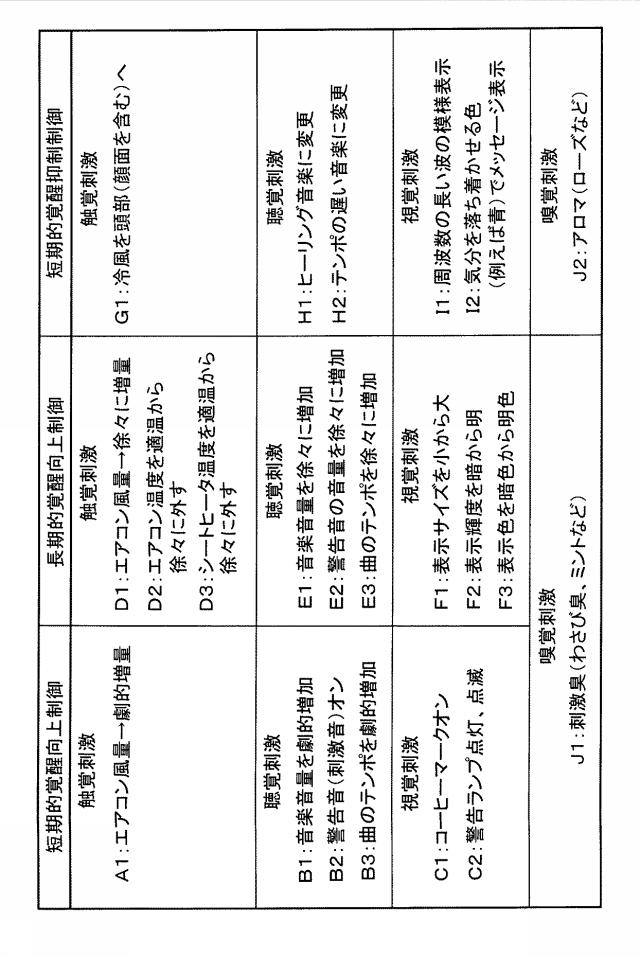 6593247-安全運転支援装置 図000004